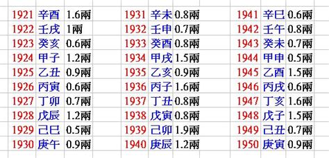 八字重量意義|八字幾兩算重？教你輕鬆掌握八字輕重秘訣 